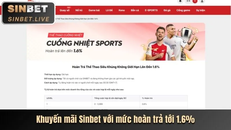 Các trò chơi máy đánh bạc (slot) với giải độc đắc lớn